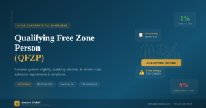 Qualifying Free Zone Person UAE: Pay 0% Corporate Tax on Qualifying Income