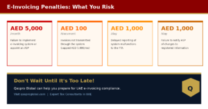UAE E-Invoicing Penalties