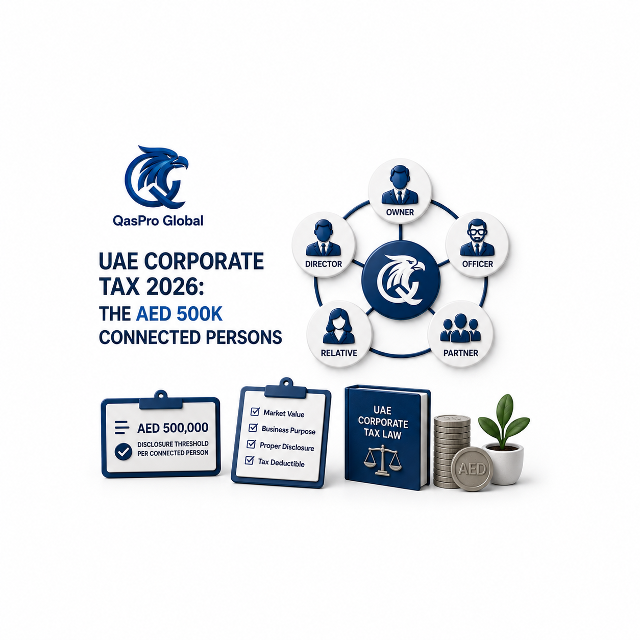 UAE connected persons corporate tax rules 2026