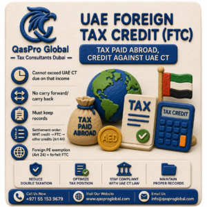 Paying Tax Twice on the Same Income? Article 47 Stops That (Most UAE Businesses Never Claim It)
