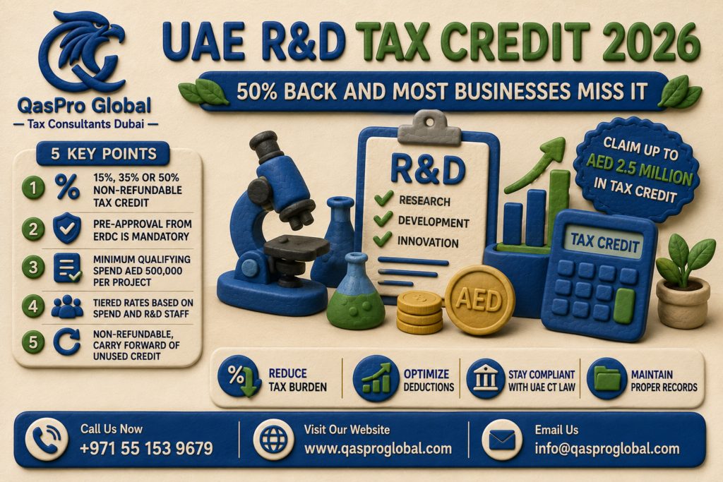UAE R&D tax credit 2026
