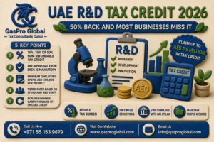UAE R&D Tax Credit 2026: 50% Back and Most Businesses Miss It