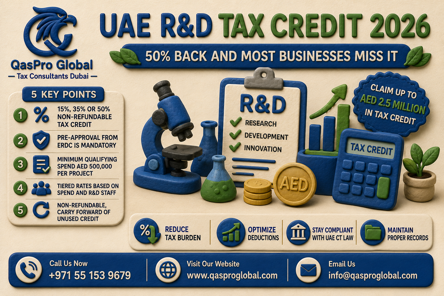 UAE R&D tax credit 2026
