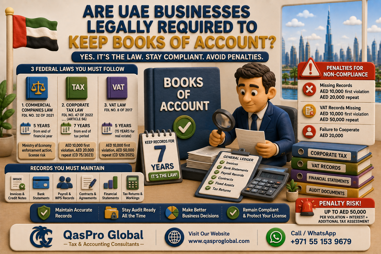 UAE accounting and bookkeeping regulations 2026 federal laws