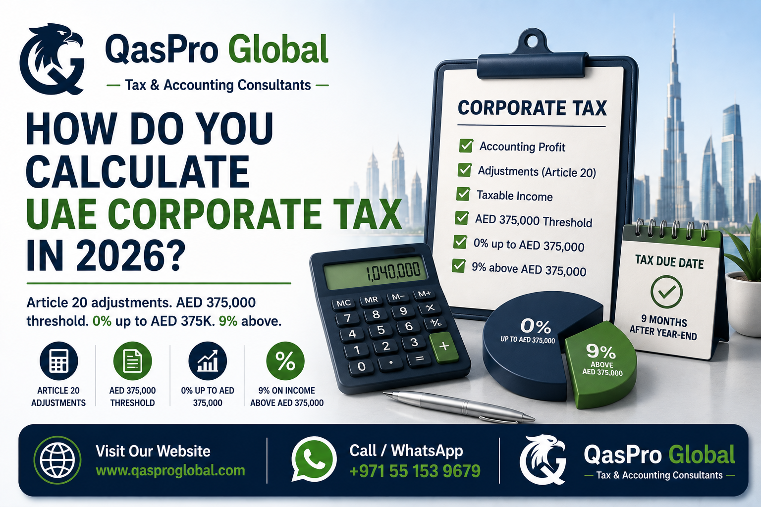 How to calculate UAE corporate tax 2026 - Article 20 adjustments, AED 375,000 threshold, 0% and 9% bands