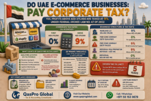 UAE E-Commerce Tax 2026: One Mistake Triggers 9% for 5 Years