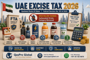 UAE Excise Tax Rates 2026: Products, Rates and Registration