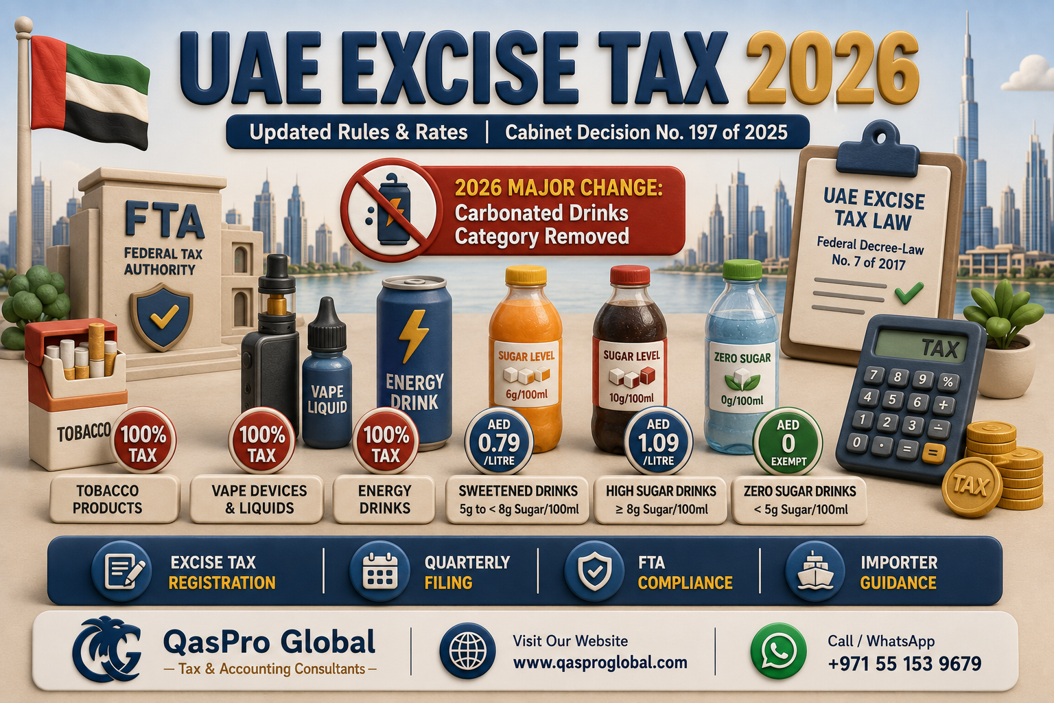 UAE excise tax 2026 rates table tobacco energy drinks sweetened drinks