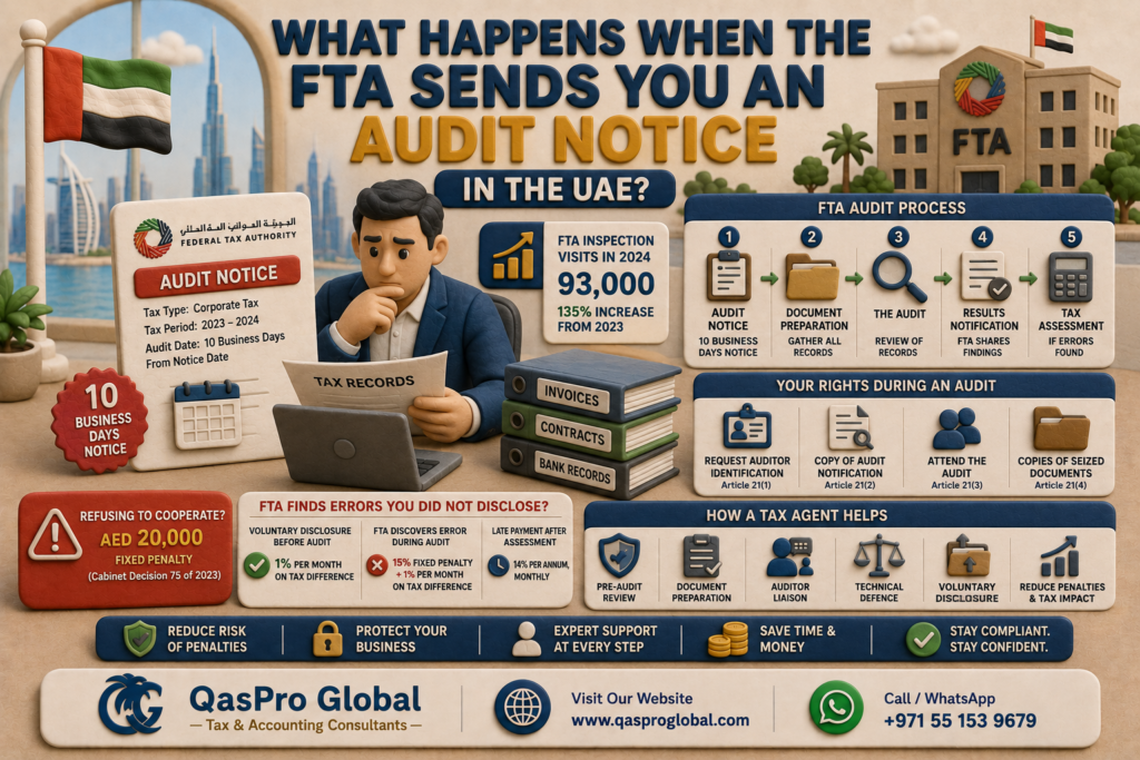 FTA audit support for UAE businesses