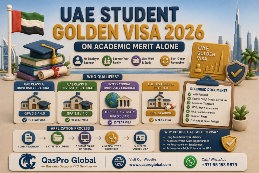 UAE golden visa students 2026 GPA requirements infographic