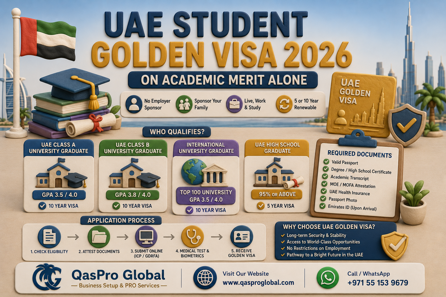 UAE golden visa students 2026 GPA requirements infographic
