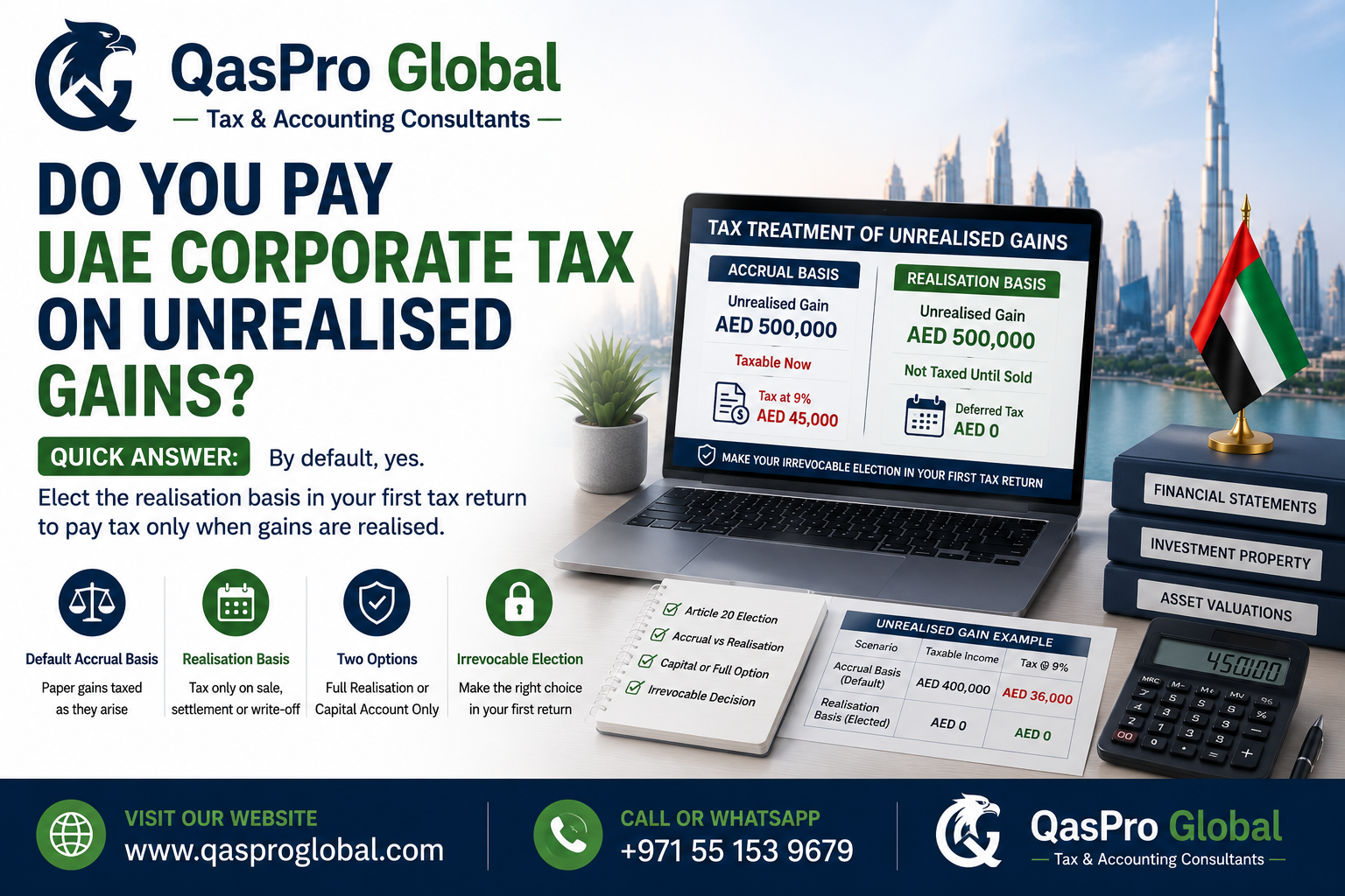 UAE corporate tax unrealised gains realisation basis election 2026
