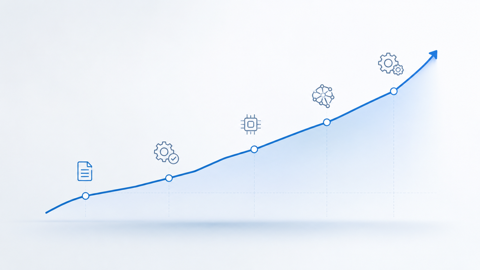 Company growth curve powered by AI automation instead of headcount