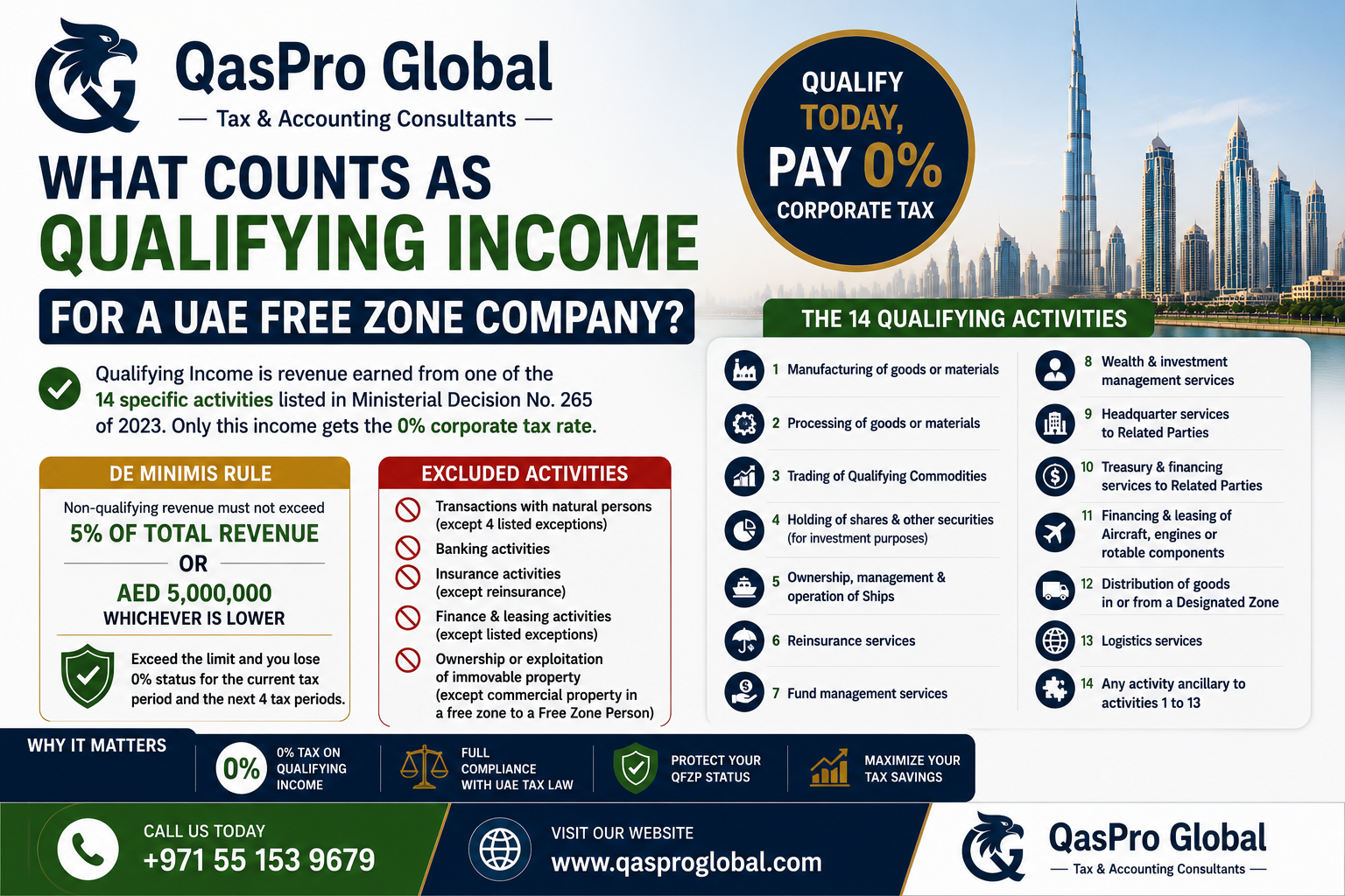 UAE Qualifying Income 2026 QFZP 0 percent corporate tax infographic
