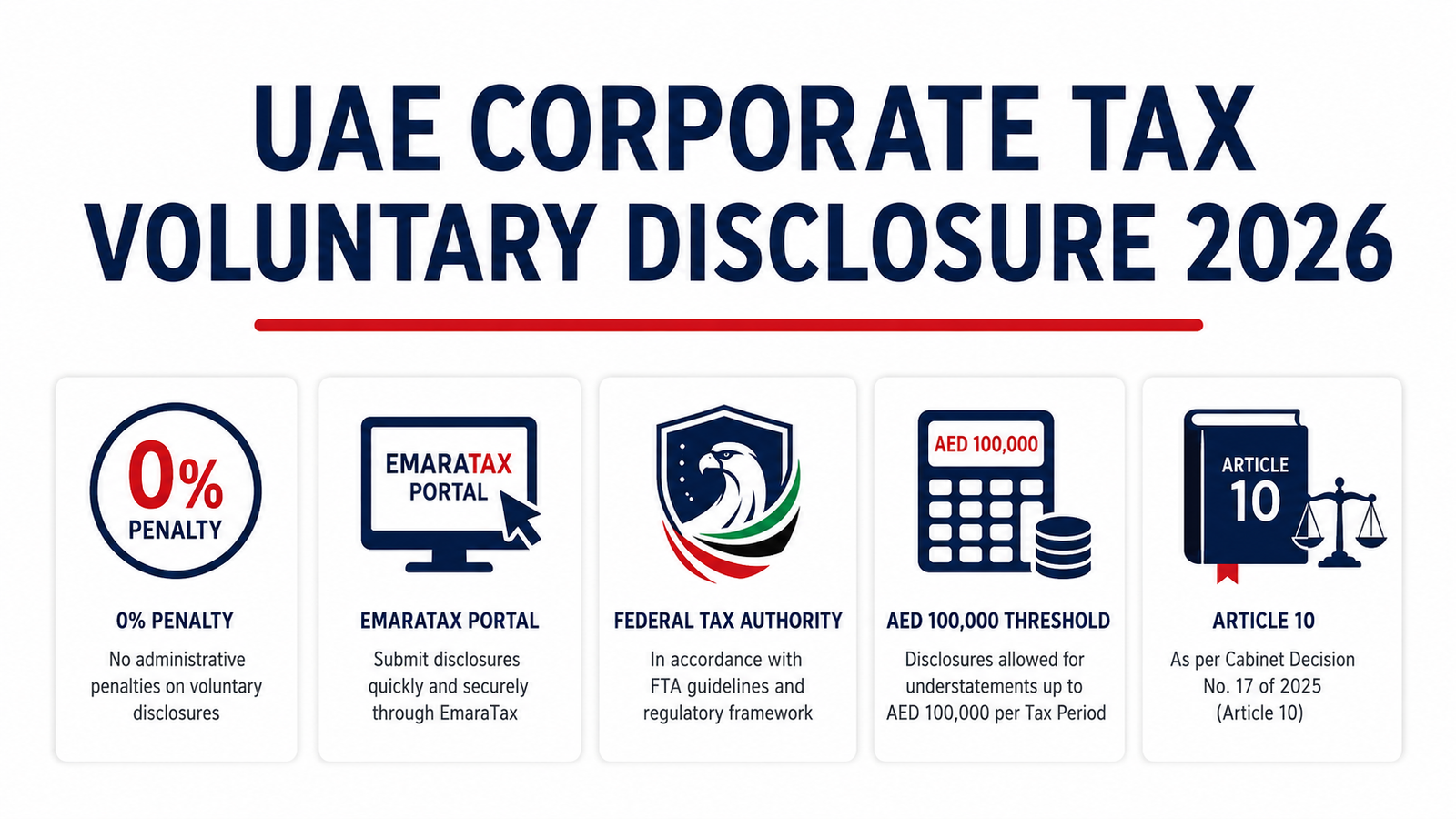 UAE corporate tax voluntary disclosure 2026 guidance