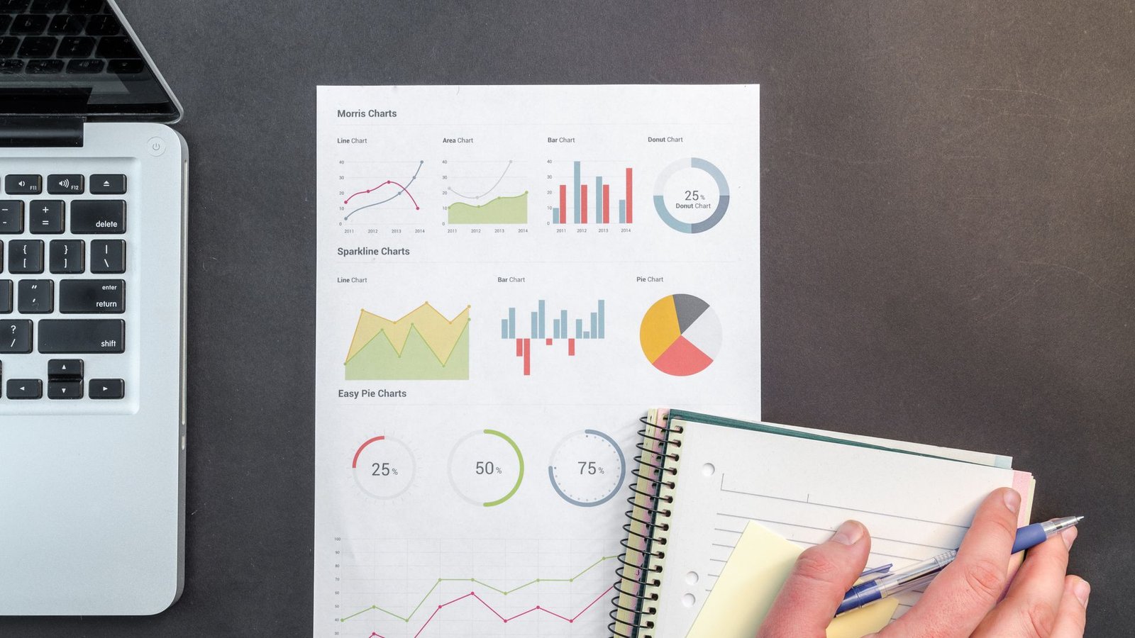 Financial documents and charts on an office desk representing UAE Corporate Tax Country-by-Country Reporting compliance